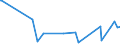 CN 28351000 /Exports /Unit = Prices (Euro/ton) /Partner: Azerbaijan /Reporter: Eur27_2020 /28351000:Phosphinates `hypophosphites` and Phosphonates `phosphites`
