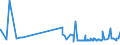 CN 28351000 /Exports /Unit = Prices (Euro/ton) /Partner: Bosnia-herz. /Reporter: Eur27_2020 /28351000:Phosphinates `hypophosphites` and Phosphonates `phosphites`