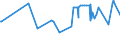 CN 28351000 /Exports /Unit = Prices (Euro/ton) /Partner: Kosovo /Reporter: Eur27_2020 /28351000:Phosphinates `hypophosphites` and Phosphonates `phosphites`
