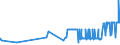 CN 28351000 /Exports /Unit = Prices (Euro/ton) /Partner: For.jrep.mac /Reporter: Eur27_2020 /28351000:Phosphinates `hypophosphites` and Phosphonates `phosphites`