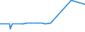 CN 28351000 /Exports /Unit = Prices (Euro/ton) /Partner: Montenegro /Reporter: Eur27_2020 /28351000:Phosphinates `hypophosphites` and Phosphonates `phosphites`