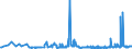 CN 28351000 /Exports /Unit = Prices (Euro/ton) /Partner: Serbia /Reporter: Eur27_2020 /28351000:Phosphinates `hypophosphites` and Phosphonates `phosphites`