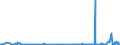 CN 28351000 /Exports /Unit = Prices (Euro/ton) /Partner: Algeria /Reporter: Eur27_2020 /28351000:Phosphinates `hypophosphites` and Phosphonates `phosphites`