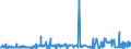 CN 28351000 /Exports /Unit = Prices (Euro/ton) /Partner: Tunisia /Reporter: Eur27_2020 /28351000:Phosphinates `hypophosphites` and Phosphonates `phosphites`
