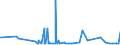 CN 28351000 /Exports /Unit = Prices (Euro/ton) /Partner: Libya /Reporter: Eur27_2020 /28351000:Phosphinates `hypophosphites` and Phosphonates `phosphites`