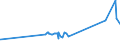 CN 28351000 /Exports /Unit = Prices (Euro/ton) /Partner: Mauritania /Reporter: Eur27_2020 /28351000:Phosphinates `hypophosphites` and Phosphonates `phosphites`