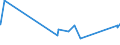 CN 28351000 /Exports /Unit = Prices (Euro/ton) /Partner: Cape Verde /Reporter: Eur27_2020 /28351000:Phosphinates `hypophosphites` and Phosphonates `phosphites`