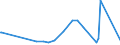 CN 28351000 /Exports /Unit = Prices (Euro/ton) /Partner: Senegal /Reporter: Eur27_2020 /28351000:Phosphinates `hypophosphites` and Phosphonates `phosphites`