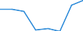 KN 28352100 /Exporte /Einheit = Preise (Euro/Tonne) /Partnerland: Niederlande /Meldeland: Eur27 /28352100:Triammoniumphosphat