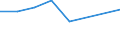 KN 28352100 /Exporte /Einheit = Preise (Euro/Tonne) /Partnerland: Ver.koenigreich /Meldeland: Eur27 /28352100:Triammoniumphosphat