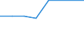 KN 28352100 /Exporte /Einheit = Preise (Euro/Tonne) /Partnerland: Irland /Meldeland: Eur27 /28352100:Triammoniumphosphat