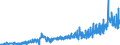 CN 28352200 /Exports /Unit = Prices (Euro/ton) /Partner: France /Reporter: Eur27_2020 /28352200:Phosphates of Mono- or Disodium