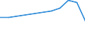 KN 28352200 /Exporte /Einheit = Preise (Euro/Tonne) /Partnerland: Belgien/Luxemburg /Meldeland: Eur27 /28352200:Mononatriumdihydrogenphosphat Oder Dinatriumhydrogenphosphat