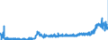 CN 28352200 /Exports /Unit = Prices (Euro/ton) /Partner: Netherlands /Reporter: Eur27_2020 /28352200:Phosphates of Mono- or Disodium