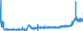CN 28352200 /Exports /Unit = Prices (Euro/ton) /Partner: Germany /Reporter: Eur27_2020 /28352200:Phosphates of Mono- or Disodium