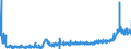 KN 28352200 /Exporte /Einheit = Preise (Euro/Tonne) /Partnerland: Deutschland /Meldeland: Eur27_2020 /28352200:Mononatriumdihydrogenphosphat Oder Dinatriumhydrogenphosphat