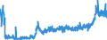 CN 28352200 /Exports /Unit = Prices (Euro/ton) /Partner: Italy /Reporter: Eur27_2020 /28352200:Phosphates of Mono- or Disodium