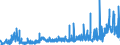 CN 28352200 /Exports /Unit = Prices (Euro/ton) /Partner: Denmark /Reporter: Eur27_2020 /28352200:Phosphates of Mono- or Disodium