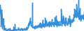 CN 28352200 /Exports /Unit = Prices (Euro/ton) /Partner: Spain /Reporter: Eur27_2020 /28352200:Phosphates of Mono- or Disodium