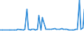 CN 28352200 /Exports /Unit = Prices (Euro/ton) /Partner: United Kingdom(Northern Ireland) /Reporter: Eur27_2020 /28352200:Phosphates of Mono- or Disodium
