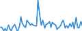 CN 28352200 /Exports /Unit = Prices (Euro/ton) /Partner: United Kingdom(Excluding Northern Ireland) /Reporter: Eur27_2020 /28352200:Phosphates of Mono- or Disodium