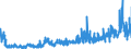 CN 28352200 /Exports /Unit = Prices (Euro/ton) /Partner: Belgium /Reporter: Eur27_2020 /28352200:Phosphates of Mono- or Disodium