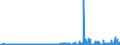 CN 28352200 /Exports /Unit = Prices (Euro/ton) /Partner: Norway /Reporter: Eur27_2020 /28352200:Phosphates of Mono- or Disodium