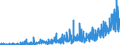 CN 28352200 /Exports /Unit = Prices (Euro/ton) /Partner: Switzerland /Reporter: Eur27_2020 /28352200:Phosphates of Mono- or Disodium