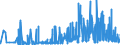 CN 28352200 /Exports /Unit = Prices (Euro/ton) /Partner: Lithuania /Reporter: Eur27_2020 /28352200:Phosphates of Mono- or Disodium