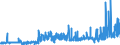 CN 28352200 /Exports /Unit = Prices (Euro/ton) /Partner: Slovakia /Reporter: Eur27_2020 /28352200:Phosphates of Mono- or Disodium