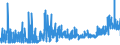 CN 28352200 /Exports /Unit = Prices (Euro/ton) /Partner: Hungary /Reporter: Eur27_2020 /28352200:Phosphates of Mono- or Disodium