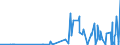 CN 28352200 /Exports /Unit = Prices (Euro/ton) /Partner: Albania /Reporter: Eur27_2020 /28352200:Phosphates of Mono- or Disodium