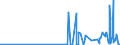 CN 28352200 /Exports /Unit = Prices (Euro/ton) /Partner: Uzbekistan /Reporter: Eur27_2020 /28352200:Phosphates of Mono- or Disodium