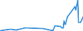 CN 28352200 /Exports /Unit = Prices (Euro/ton) /Partner: Kosovo /Reporter: Eur27_2020 /28352200:Phosphates of Mono- or Disodium