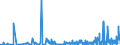 CN 28352200 /Exports /Unit = Prices (Euro/ton) /Partner: Algeria /Reporter: Eur27_2020 /28352200:Phosphates of Mono- or Disodium