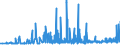 CN 28352200 /Exports /Unit = Prices (Euro/ton) /Partner: Tunisia /Reporter: Eur27_2020 /28352200:Phosphates of Mono- or Disodium