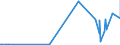 CN 28352200 /Exports /Unit = Prices (Euro/ton) /Partner: Mali /Reporter: Eur27_2020 /28352200:Phosphates of Mono- or Disodium