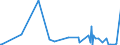 CN 28352200 /Exports /Unit = Prices (Euro/ton) /Partner: Burkina Faso /Reporter: Eur27_2020 /28352200:Phosphates of Mono- or Disodium