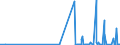 CN 28352200 /Exports /Unit = Prices (Euro/ton) /Partner: Cape Verde /Reporter: Eur27_2020 /28352200:Phosphates of Mono- or Disodium