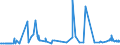 CN 28352200 /Exports /Unit = Prices (Euro/ton) /Partner: Ghana /Reporter: Eur27_2020 /28352200:Phosphates of Mono- or Disodium