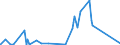 CN 28352200 /Exports /Unit = Prices (Euro/ton) /Partner: Cameroon /Reporter: Eur27_2020 /28352200:Phosphates of Mono- or Disodium