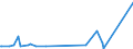 CN 28352200 /Exports /Unit = Prices (Euro/ton) /Partner: Rwanda /Reporter: Eur27_2020 /28352200:Phosphates of Mono- or Disodium