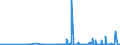 CN 28352200 /Exports /Unit = Prices (Euro/ton) /Partner: Angola /Reporter: Eur27_2020 /28352200:Phosphates of Mono- or Disodium
