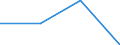 KN 28352210 /Exporte /Einheit = Preise (Euro/Tonne) /Partnerland: Belgien/Luxemburg /Meldeland: Eur27 /28352210:Monatriumdihydrogenphosphat