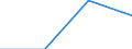 KN 28352210 /Exporte /Einheit = Preise (Euro/Tonne) /Partnerland: Ver.koenigreich /Meldeland: Eur27 /28352210:Monatriumdihydrogenphosphat