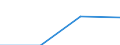 CN 28352210 /Exports /Unit = Quantities in tons /Partner: Belgium/Luxembourg /Reporter: Eur27 /28352210:Phosphates of Monosodium