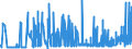 KN 28352400 /Exporte /Einheit = Preise (Euro/Tonne) /Partnerland: Griechenland /Meldeland: Eur27_2020 /28352400:Kaliumphosphate