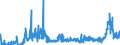 KN 28352400 /Exporte /Einheit = Preise (Euro/Tonne) /Partnerland: Spanien /Meldeland: Eur27_2020 /28352400:Kaliumphosphate
