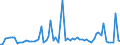 KN 28352400 /Exporte /Einheit = Preise (Euro/Tonne) /Partnerland: Ver.koenigreich(Nordirland) /Meldeland: Eur27_2020 /28352400:Kaliumphosphate