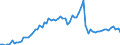 KN 28352400 /Exporte /Einheit = Preise (Euro/Tonne) /Partnerland: Ver.koenigreich(Ohne Nordirland) /Meldeland: Eur27_2020 /28352400:Kaliumphosphate
